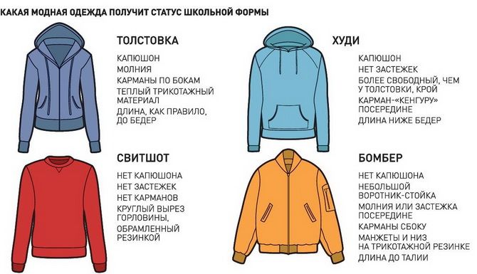 Модная школьная форма для девочек: стильные фото 2021-2022 года 5