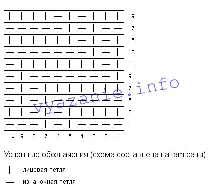 схема бини